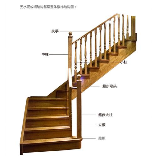 卷弧实木楼梯与伸缩式中式实木楼梯 北京家庭的空间美学之选
